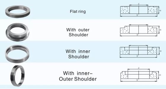 Custom Cemented Tungsten Carbide Sealing Ring  Pressure-resistant Non-deformable for Sealing and Protecting Mechanical Equipment